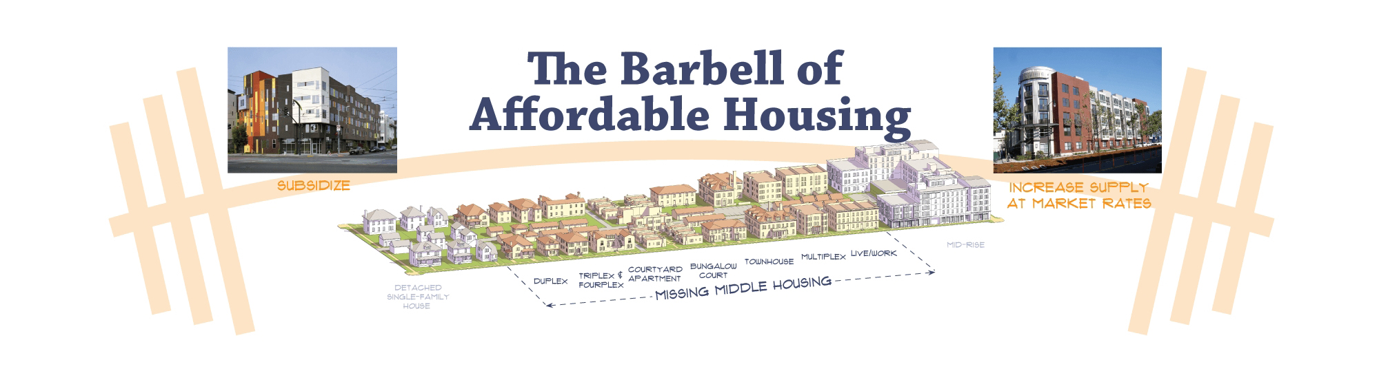 Two Extremes of Affordability; Missing Middle Housing Fills in the Gaps (Opticos Design)