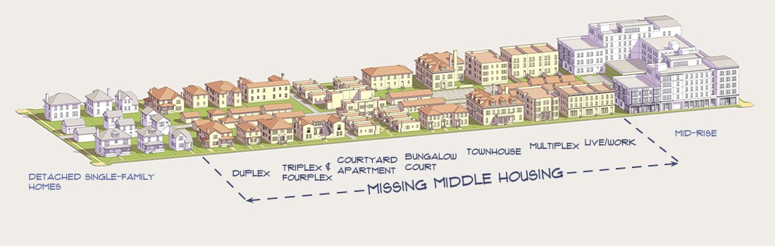 Variety of Housing Forms (Opticos Design)