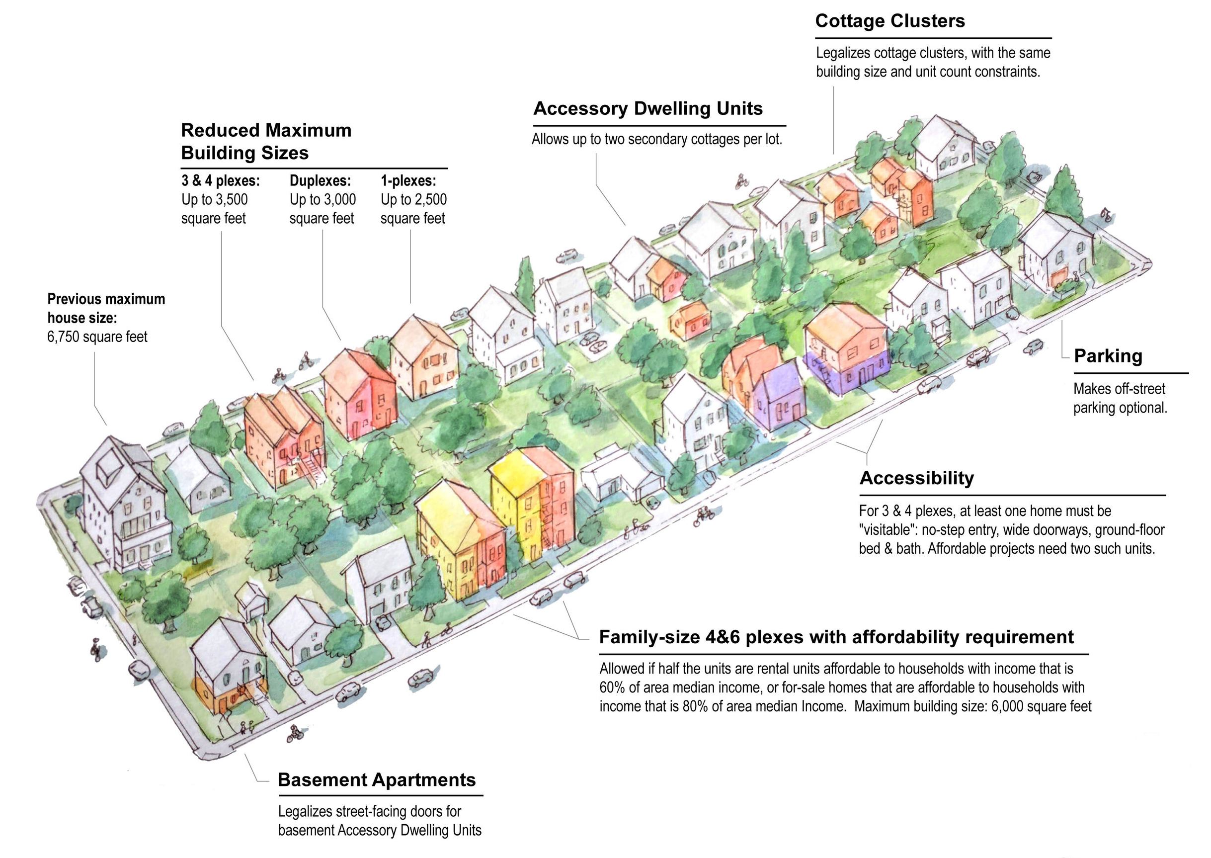 Denser Neighbourhoods Lead to More Walkable Human Spaces (Sightline Institute)