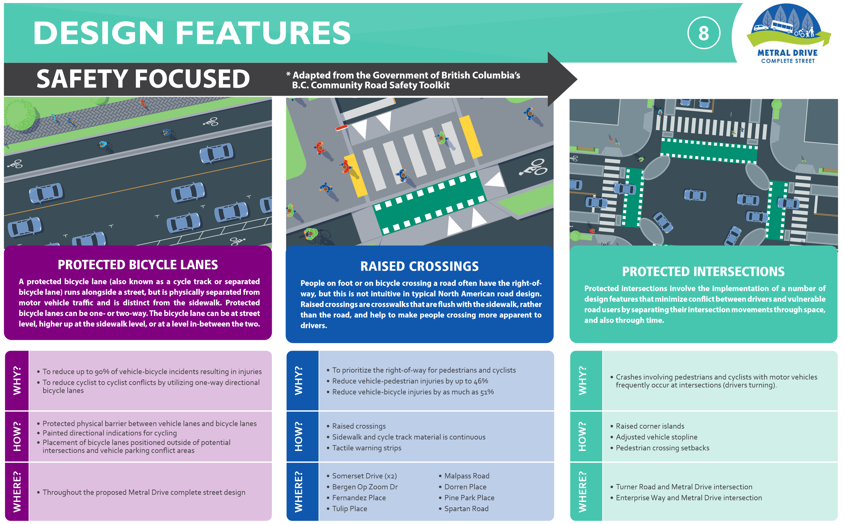 Nanaimo's Own Complete Streets Guidelines Talking About Modal Safety (City of Nanaimo)