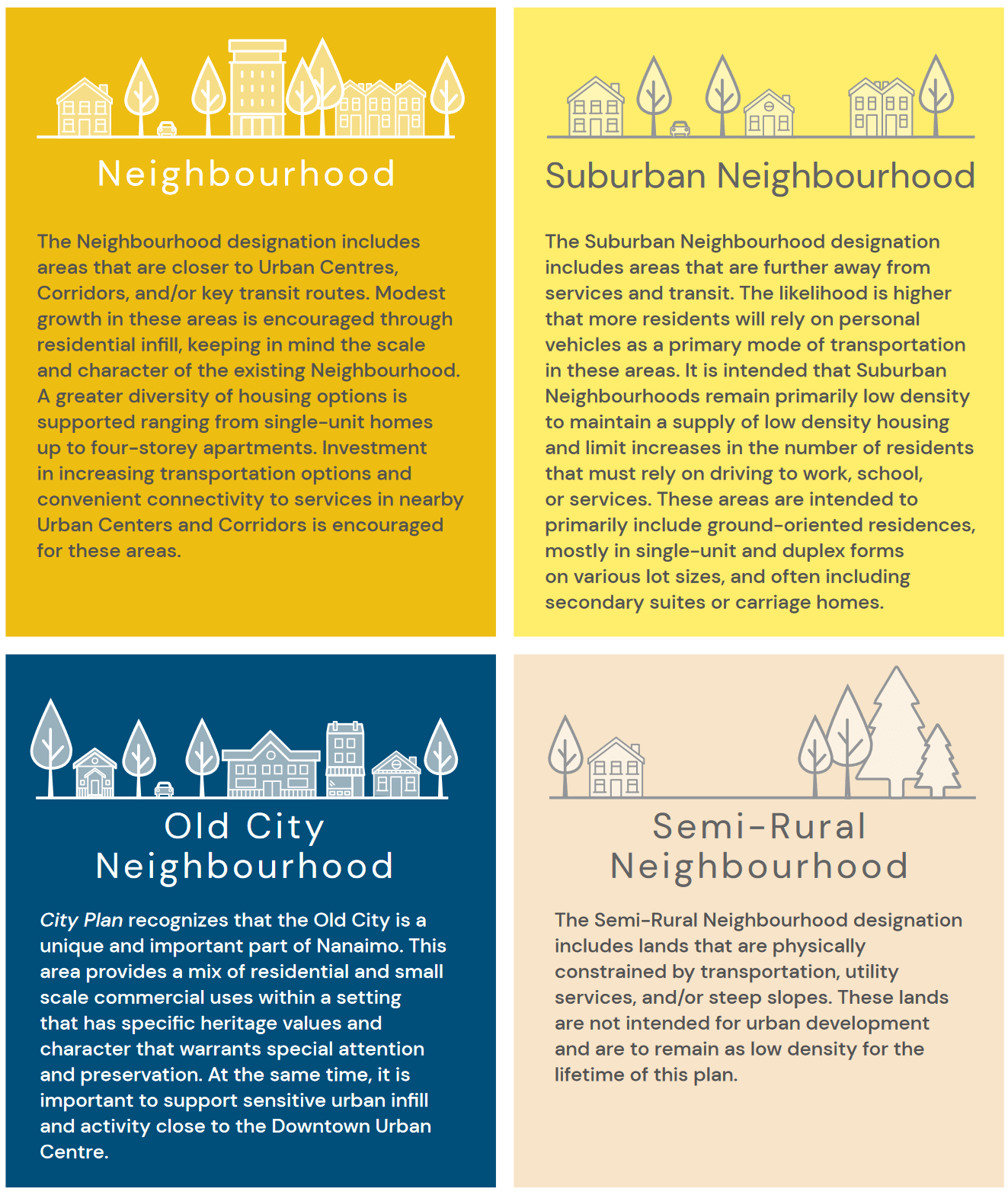 Various types of neighbourhoods in Nanaimo. (City of Nanaimo)