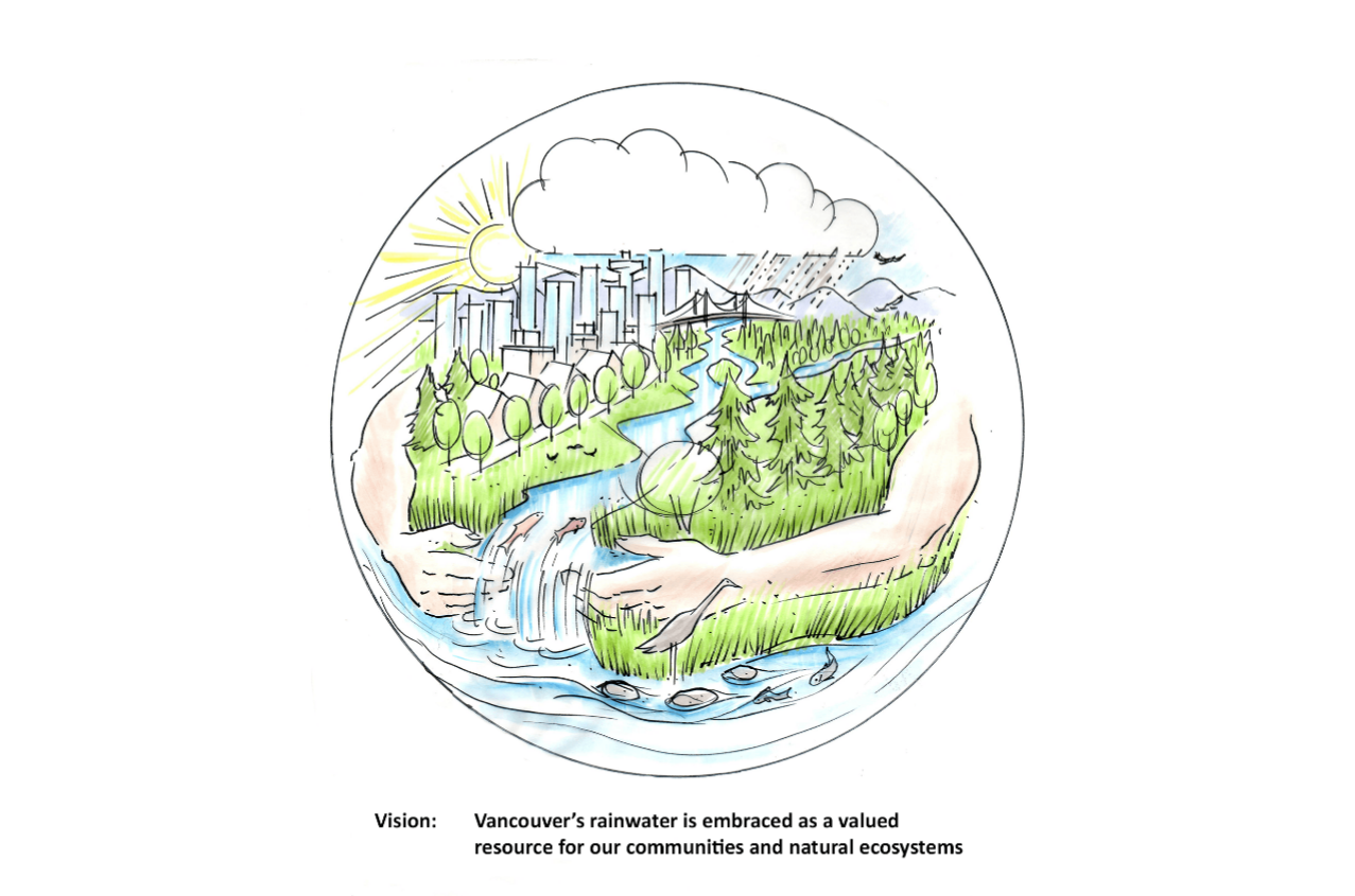 Blue and Green Forays into Organizing for a Resilient Future: The Case of Vancouver – Part 2