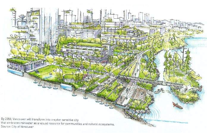 The 'Water-Sensitive City' (courtesy of the City of Vancouver)